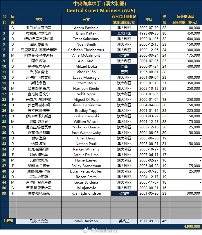 202425亚冠精英联赛名单中央海岸水手