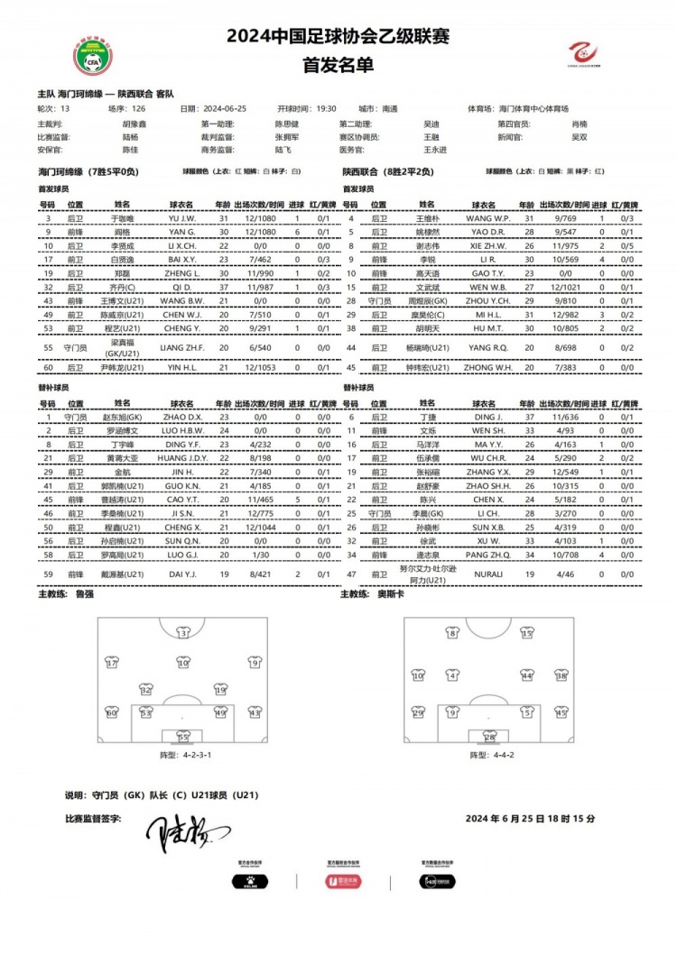 海门珂缔缘vs陕西联合首发：李贤成、