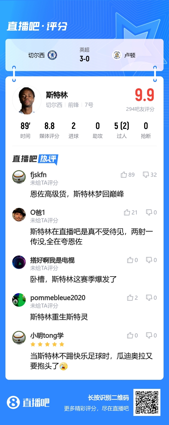 重生之我叫斯特灵！斯特林双响获吧友9.9评分：梦回巅峰