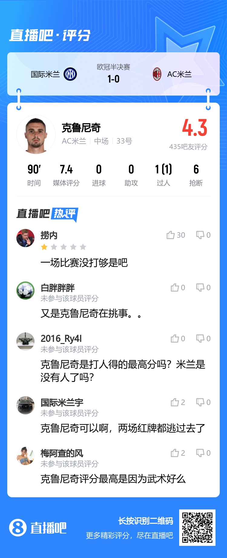 怒铲恰20！吧友吐槽克鲁尼奇：一场比赛没打够是吧打人最高分