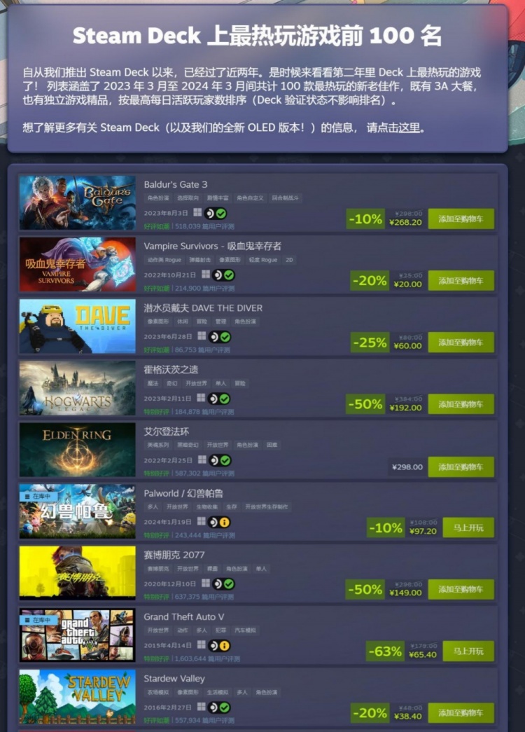 steamDeck最热游戏TOP100：《博德之门3》无悬念登顶