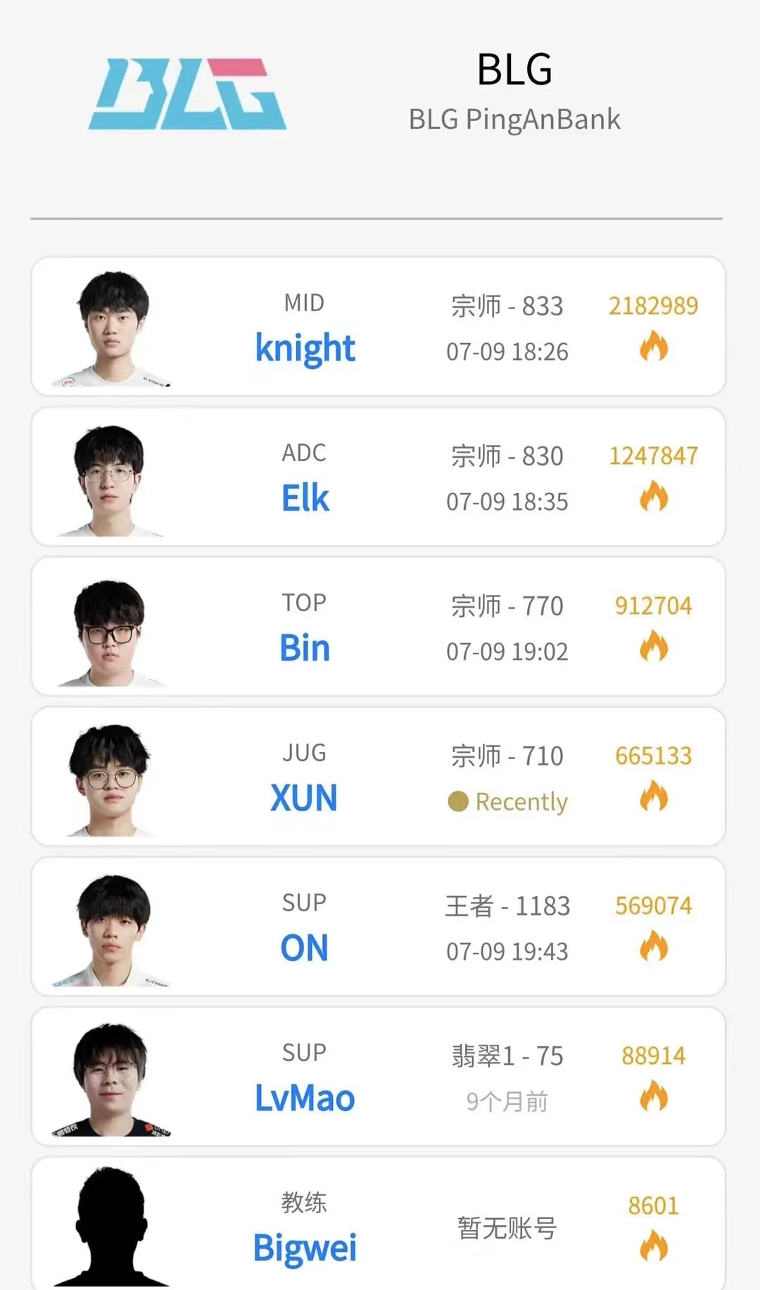 Wei昨晚疑似参加BLG训练赛，全队除Xun以外都不在线