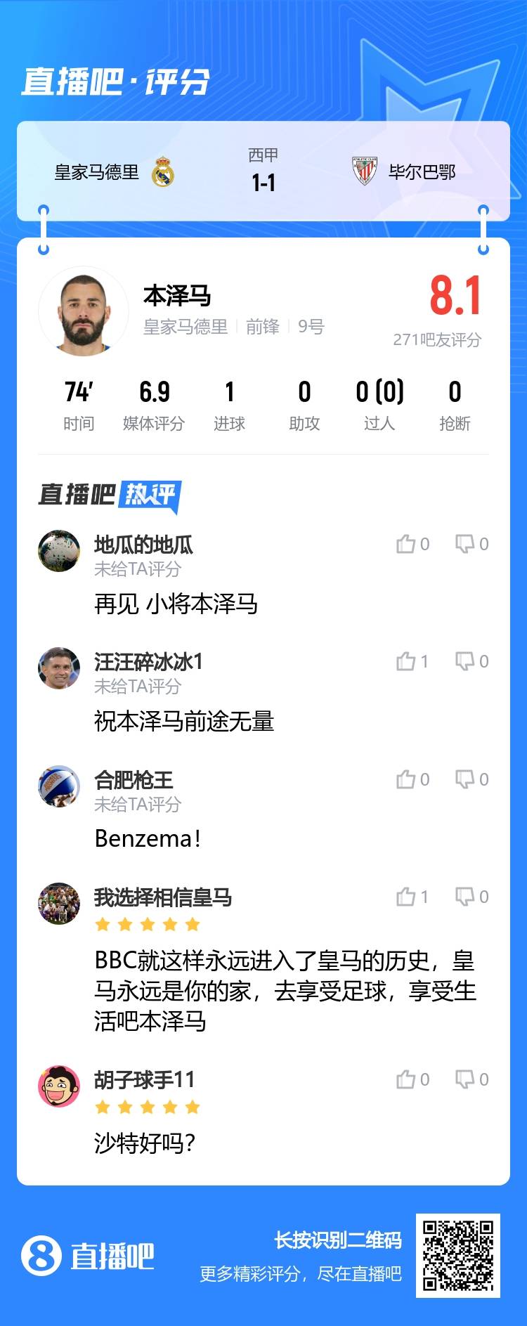 评分8.1！吧友评分本泽马：BBC就这样永远进入了皇马的历史