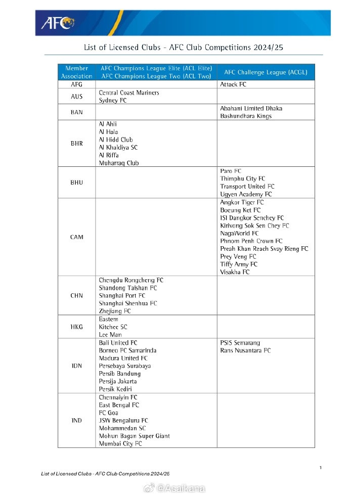 202425赛季亚足联俱乐部赛事准入结果