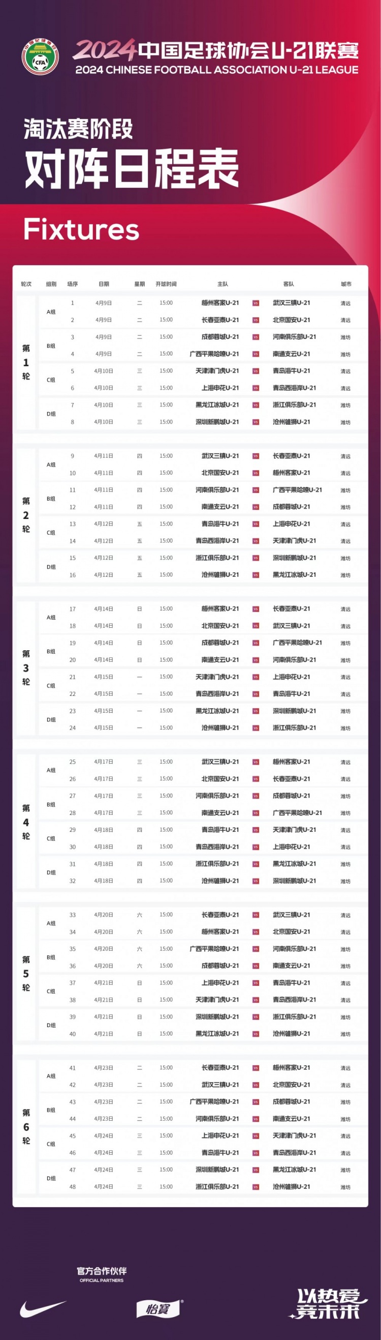 U21联赛淘汰赛赛程：16支队分4组双循