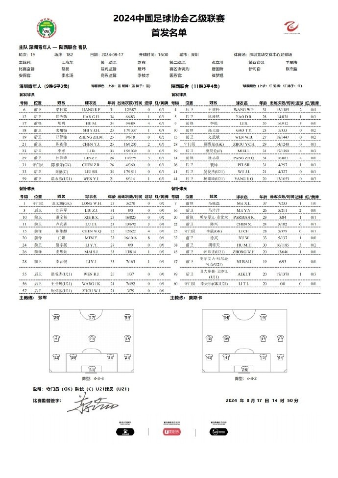 中乙陕西联合vs深圳青年人首发：裴帅、糜昊伦、逄志泉出战