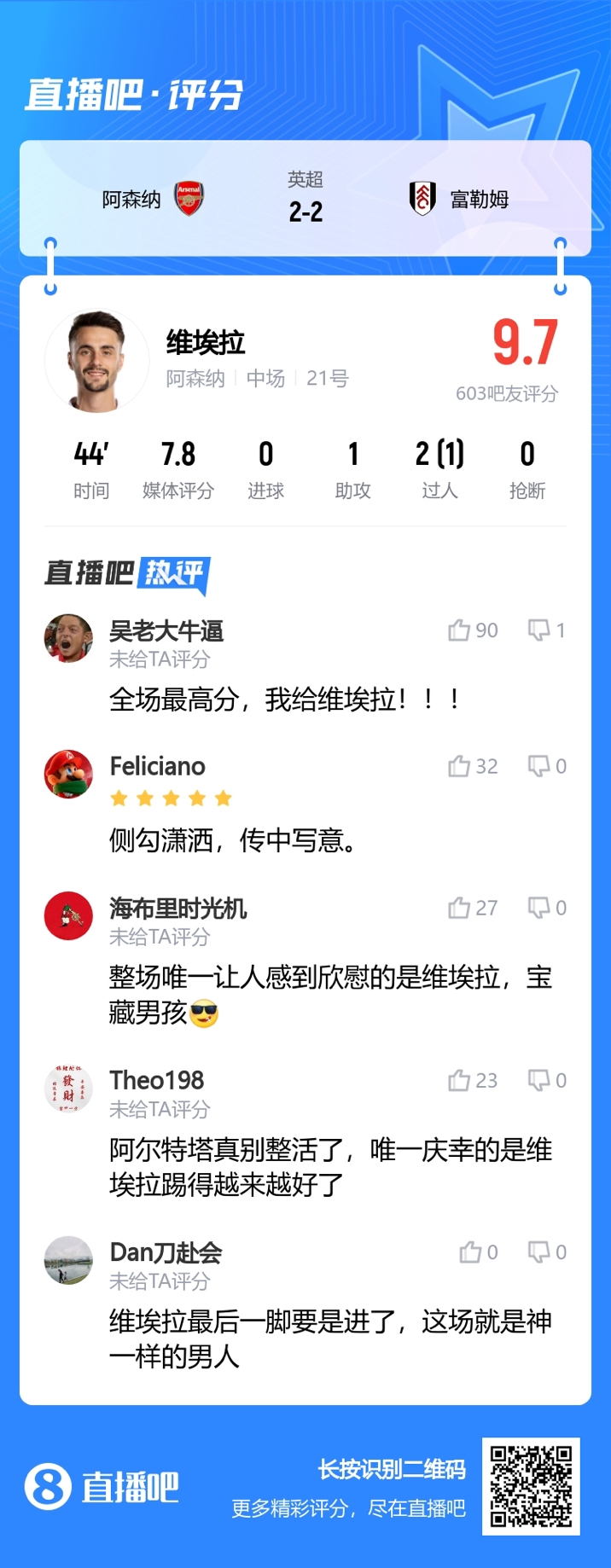 最后一脚进了就是神一样的男人！宝藏男孩维埃拉本场获吧友9.7高评分