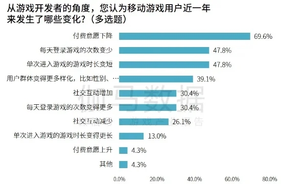 23年中国自研移动游戏全球流水TOP20：腾讯系游戏占六个！王者第一