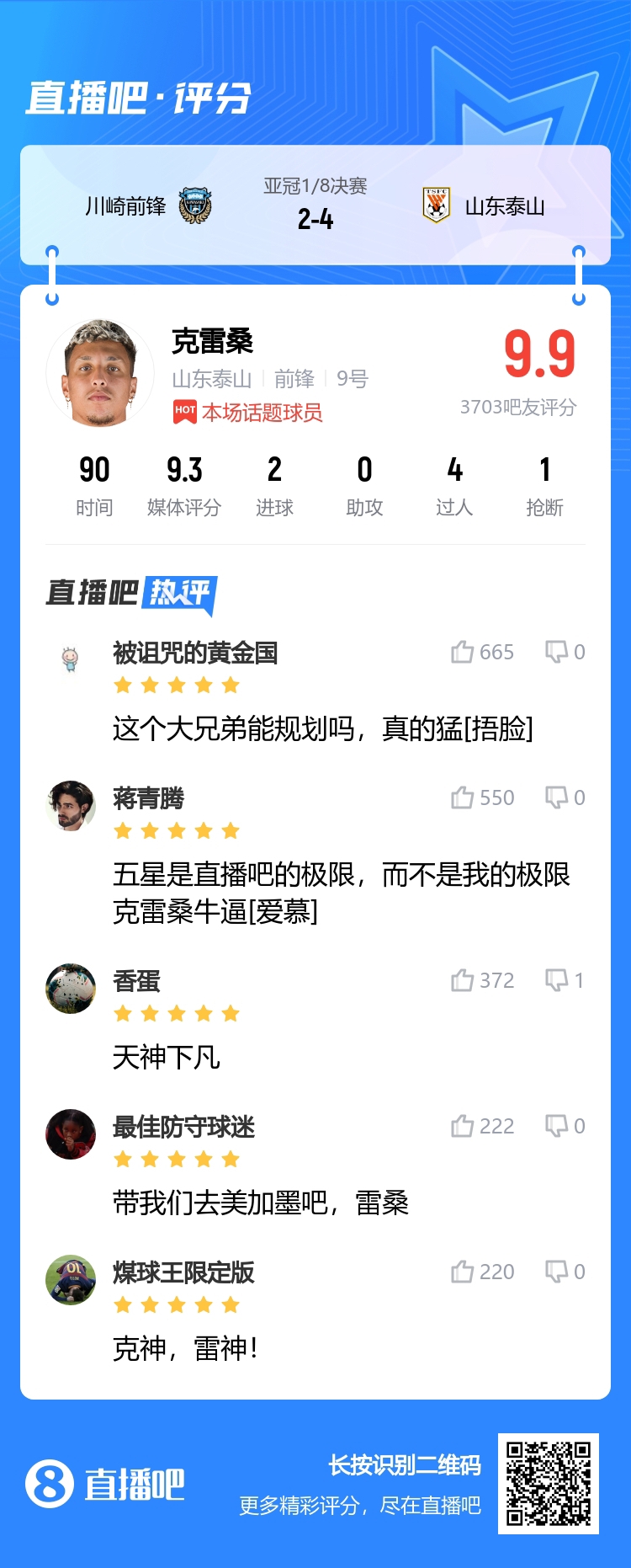 大兄弟能归化吗吧友集体五星评克雷桑：带我们去美加墨吧，雷桑