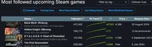 ȶңңȣ񻰡Steamע6.7