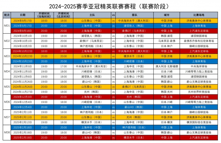 津媒：三线作战赛事密集海港申花泰山