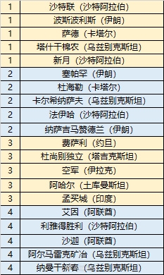 2324赛季亚冠抽签下午四点举行！决赛才会出现东西亚的对决！