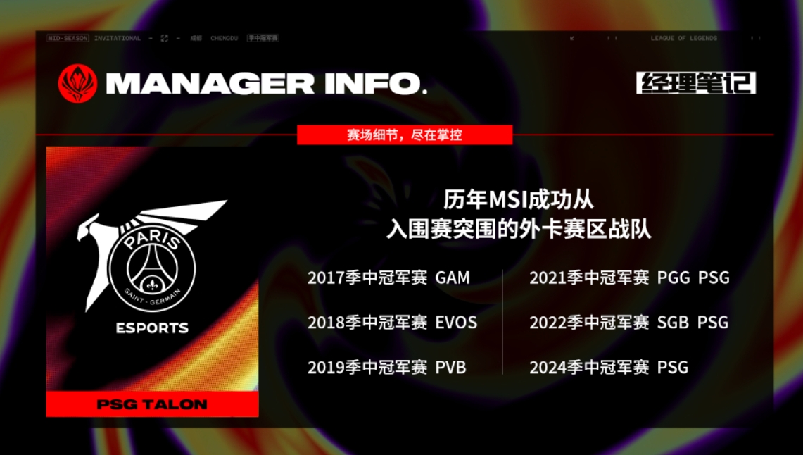 历年MSI入围赛突围的外卡队伍一览：PSG曾三次从入围赛中突围