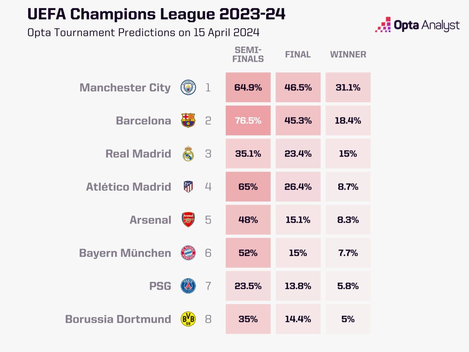 2ŷڶڸʣ31%ܣ18%15%ǹ8%