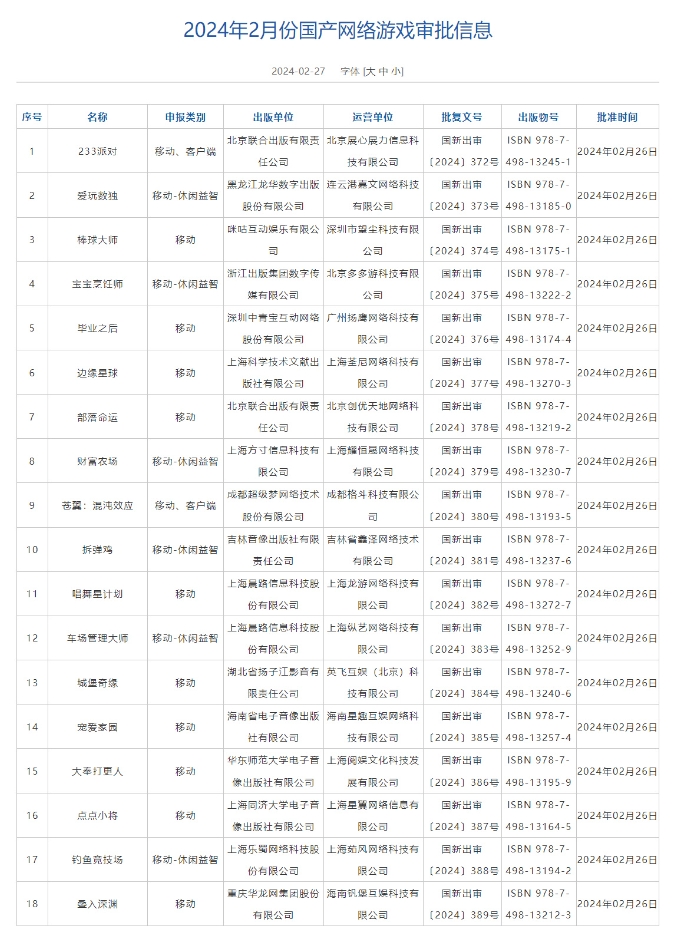 2月国产网络游戏版号公布：《黑神话：悟空》等111款游戏过审