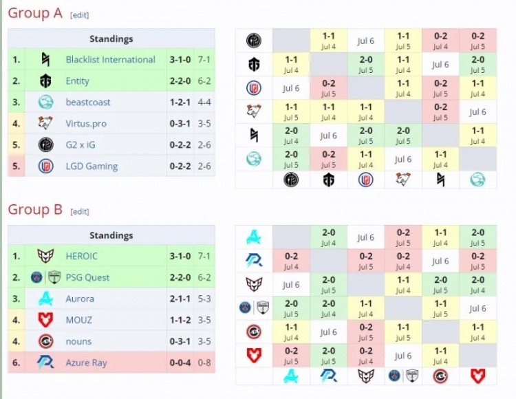 DOTA2利雅得大师赛入围赛第二日：AR