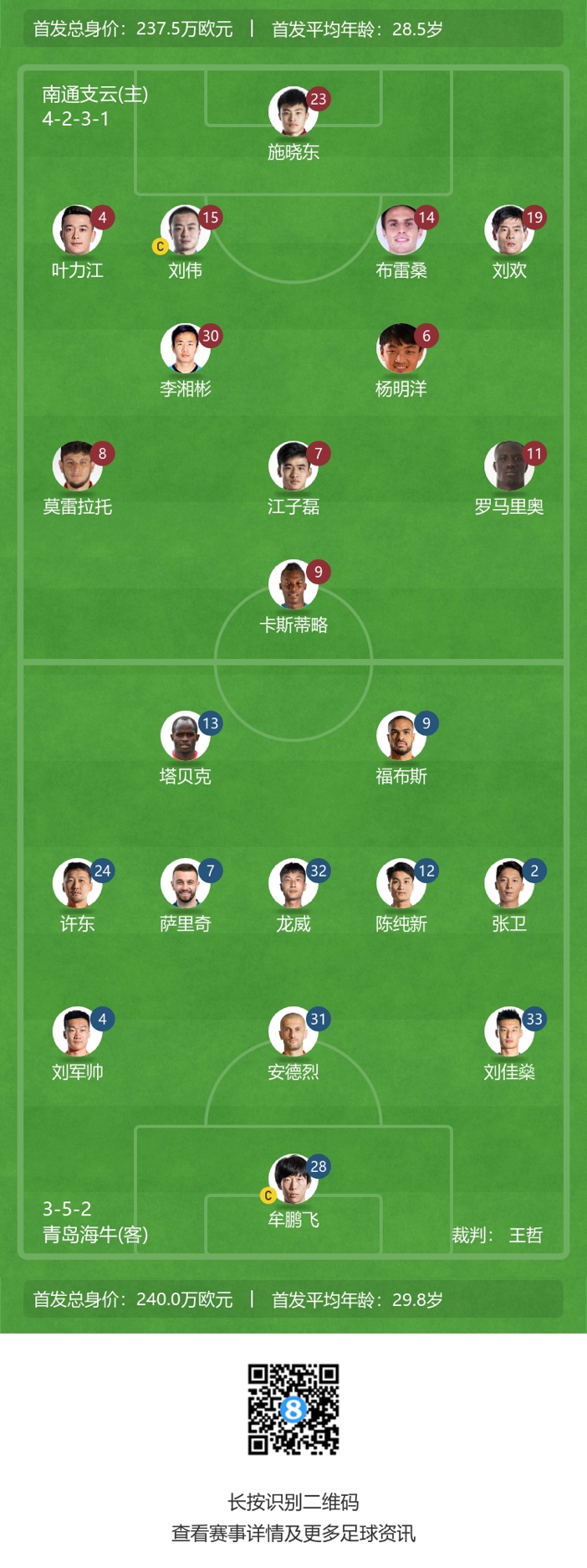 南通支云vs青岛海牛首发：卡斯蒂略&罗马里奥PK福布斯&塔贝克