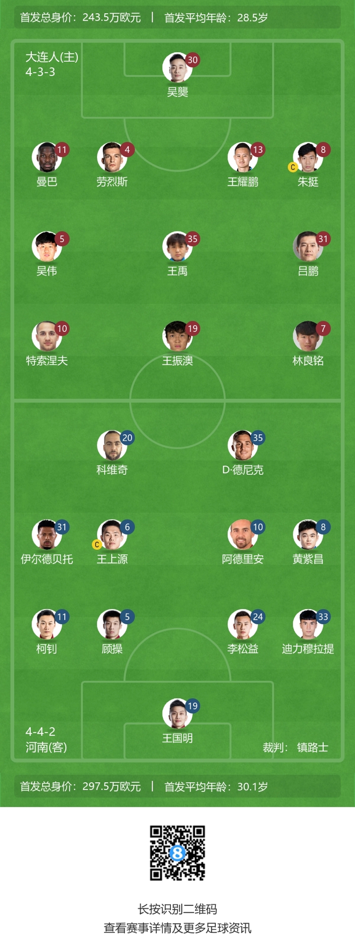 大连人vs河南首发：特索涅夫、林良铭、王上源、黄紫昌先发