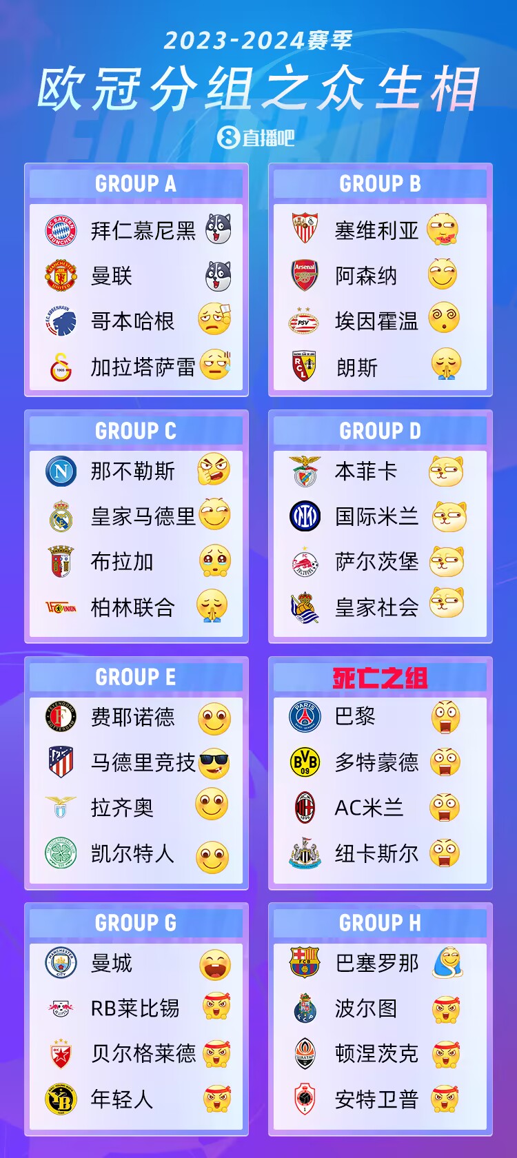 欧冠分组表情包版！看看各队得知分组的小表情