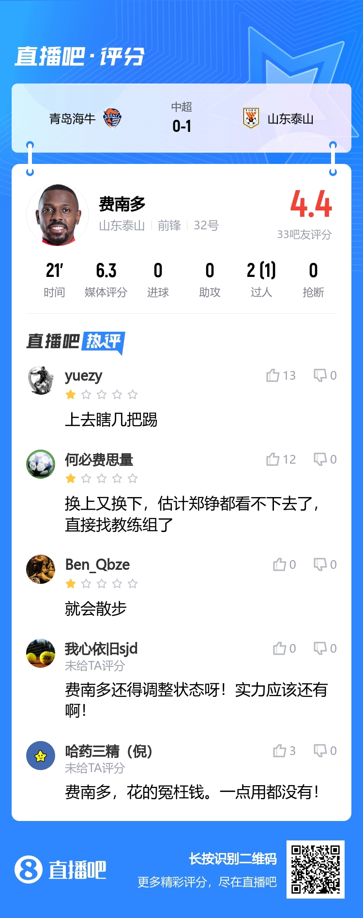吧友锐评费南多上去瞎踢，一点用没有！黄政宇稳如泰山！
