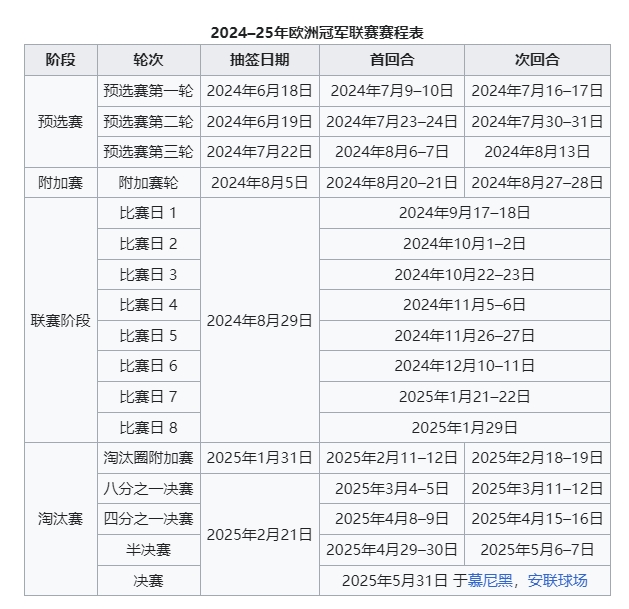 下赛季欧冠全新赛制：扩军36队瑞士轮