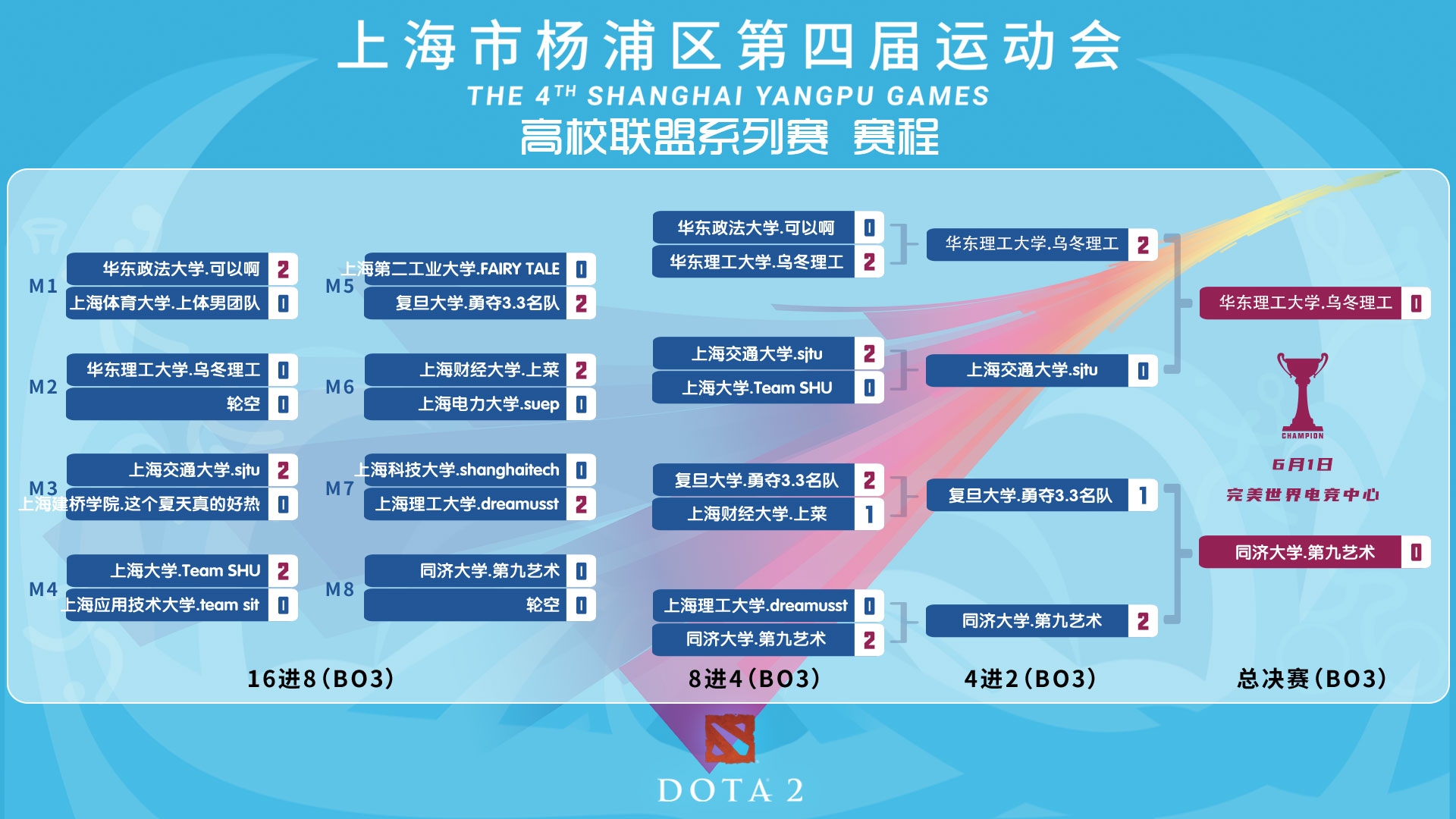 上海市杨浦区第四届运动会高校联盟系列赛《刀塔》项目决赛即将开幕