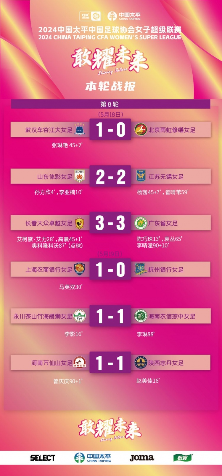 女超第8轮：上海女足获胜后跃居第一