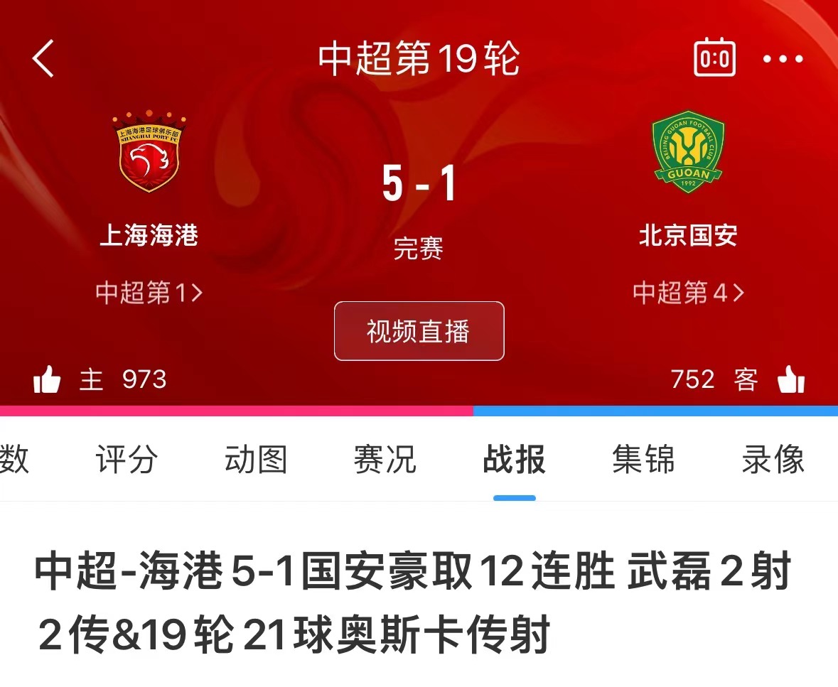 上海杀疯了泰山上一场6球惨败申花，今日海港4球大胜国安