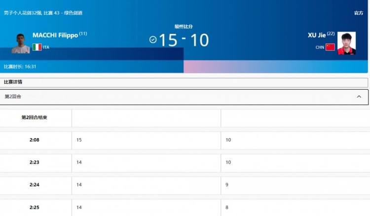男子花剑116决赛：许杰10比15不敌意大利选手，止步男子花剑32强