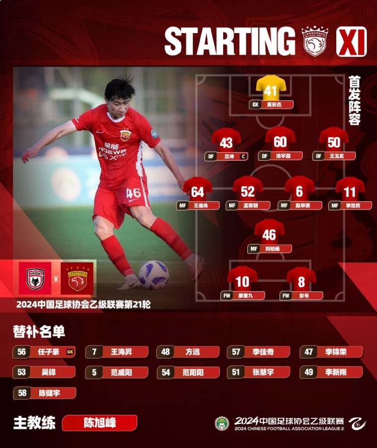 中乙联赛陕西联合vs上海海港B队，今