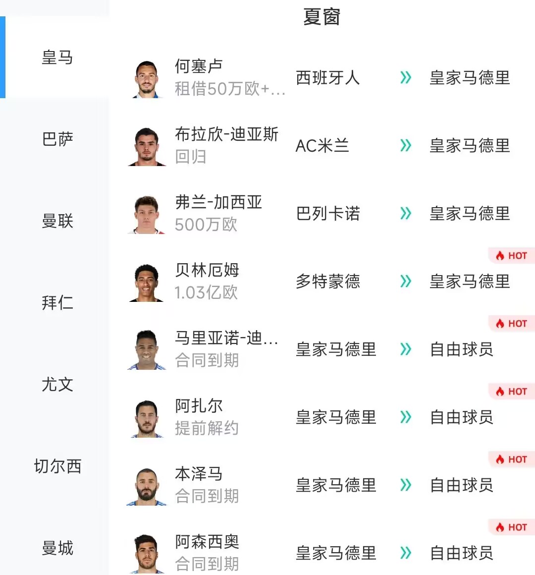 引进贝林厄姆等4人，离队本泽马等4人！皇马4换4后实力是升是降