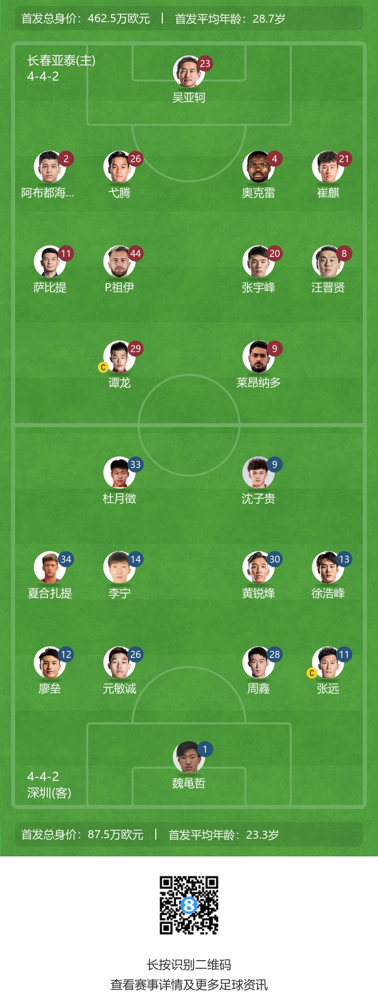 亚泰vs深圳首发：三外援PK全华班！奥克雷、莱昂纳多、谭龙出战