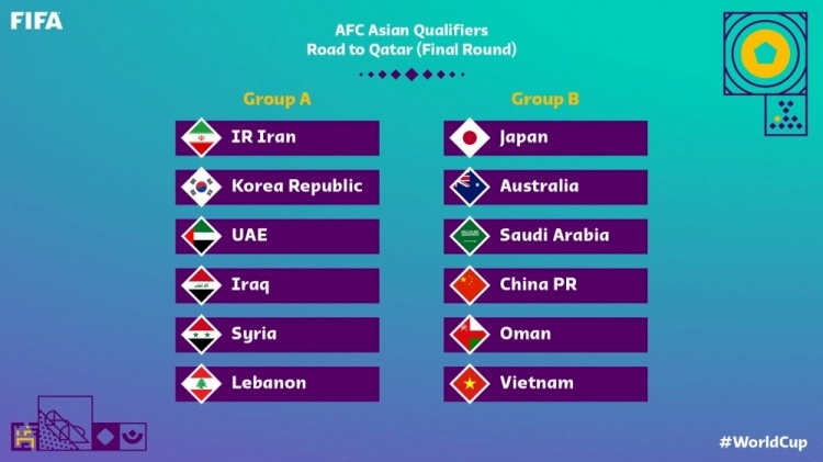 这集看过上届12强国足也同组日本澳大利亚沙特，最终倒数第二