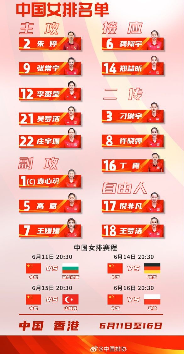 中国女排公布中国香港站15人名单：朱