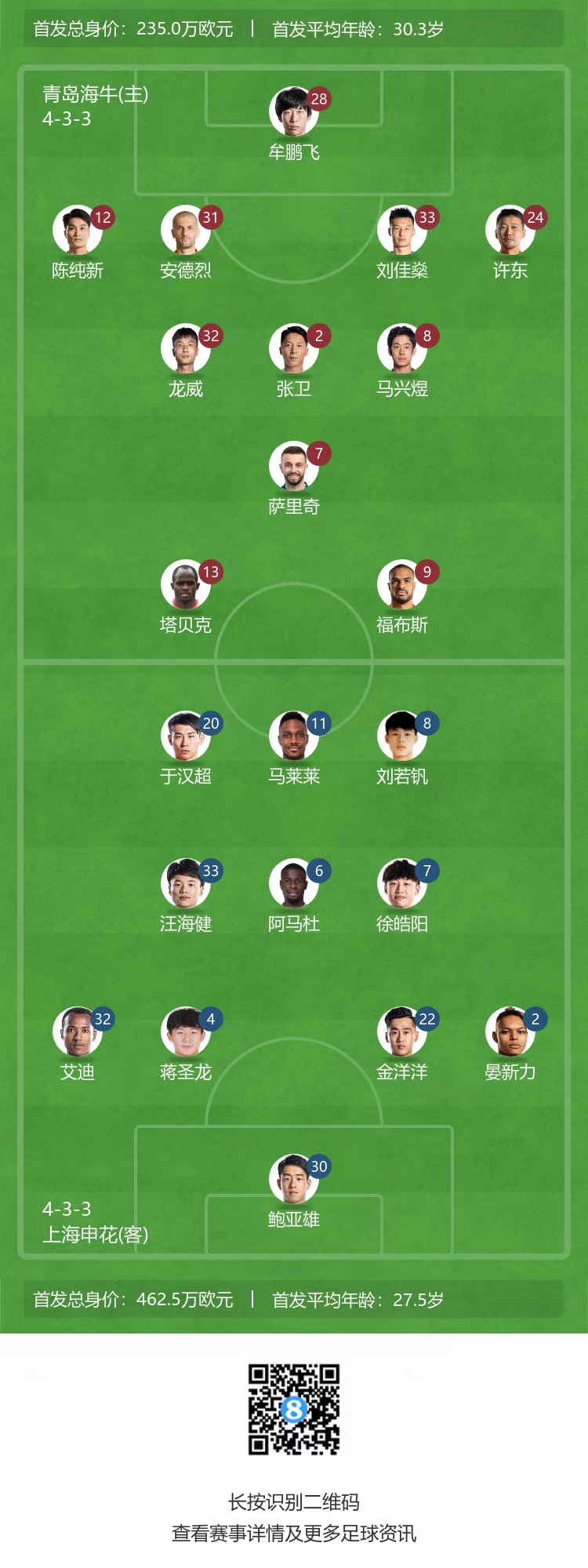 青岛海牛vs上海申花首发：萨里奇PK马莱莱，刘若钒先发