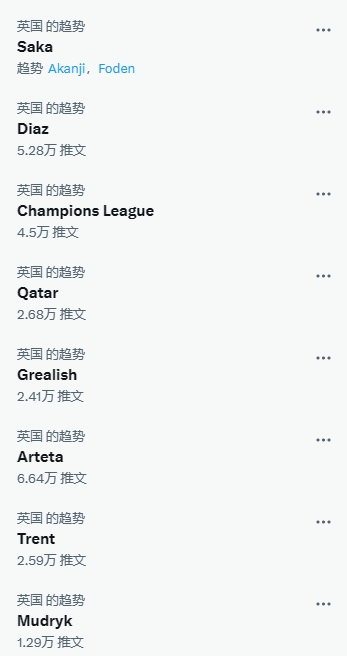 魔咒？与卡戴珊一家视频后，萨卡5轮1球今日输曼城后登上英国热搜