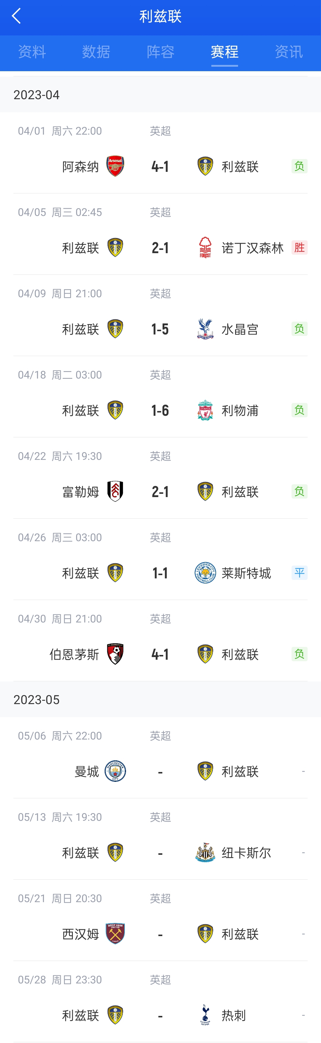 降级热门？利兹联四月遭2场1-4、一场1-5、一场1-6，高降级区1分