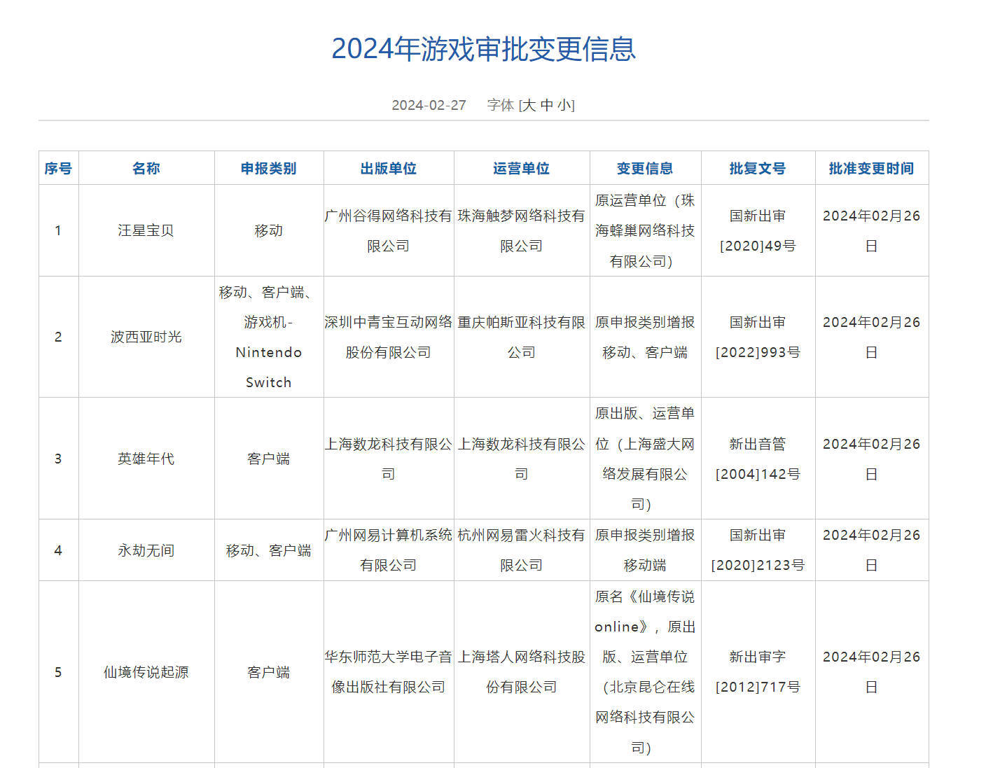 2月国产网络游戏版号补充：永劫无间手游过审