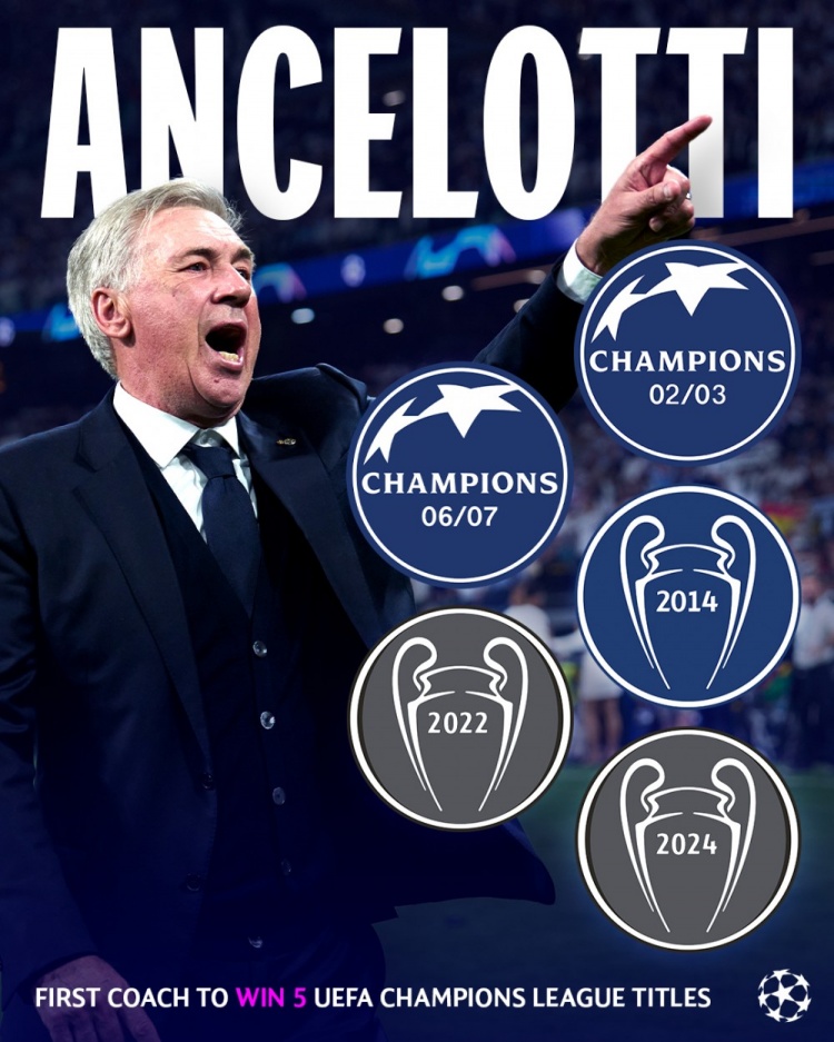 五冠加身欧冠官方致敬安切洛蒂：首位赢得5次欧冠的教练
