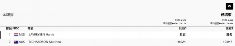场地自行车男子争先赛决赛荷兰选手拉夫雷森夺冠澳大利亚银牌