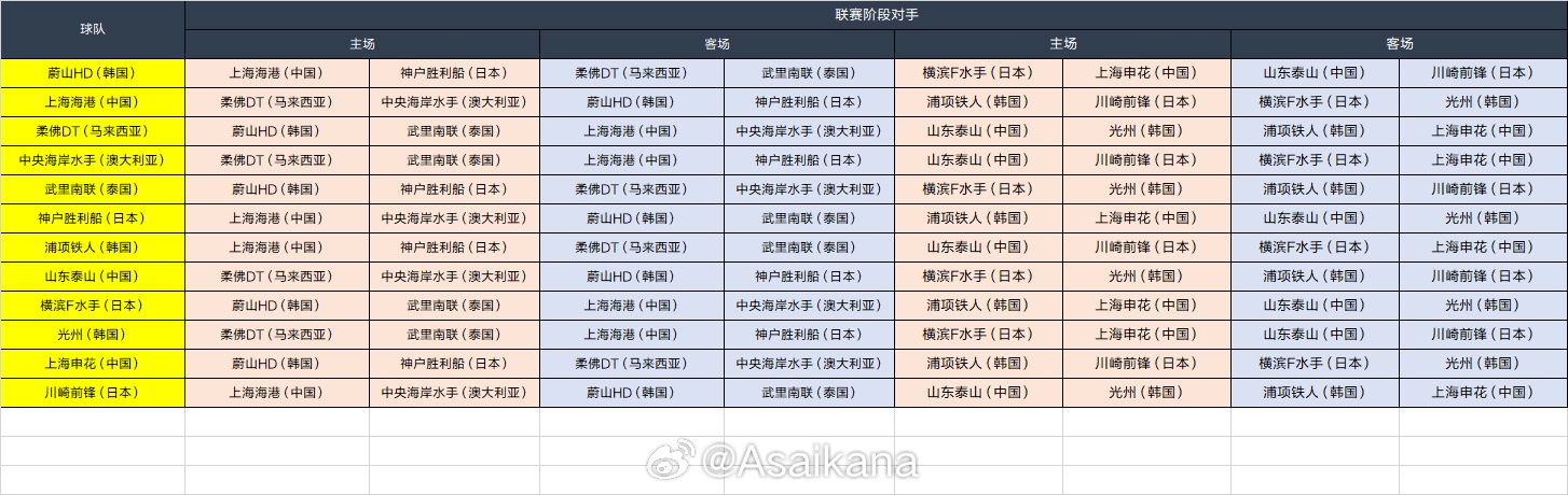 202425赛季亚冠精英联赛联赛阶段抽签东亚区结果