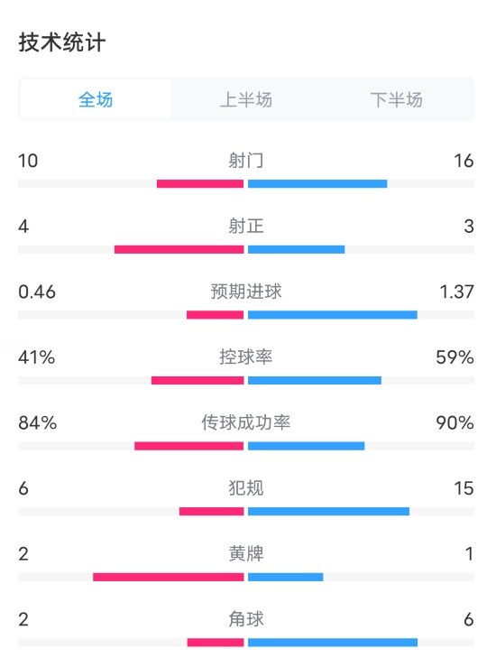 01ȫݣ101641%59%