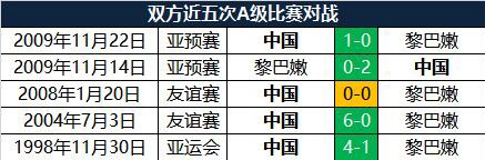 国足黎巴嫩相互战绩：双方14年未交手，国足4胜1平&进13球丢1球