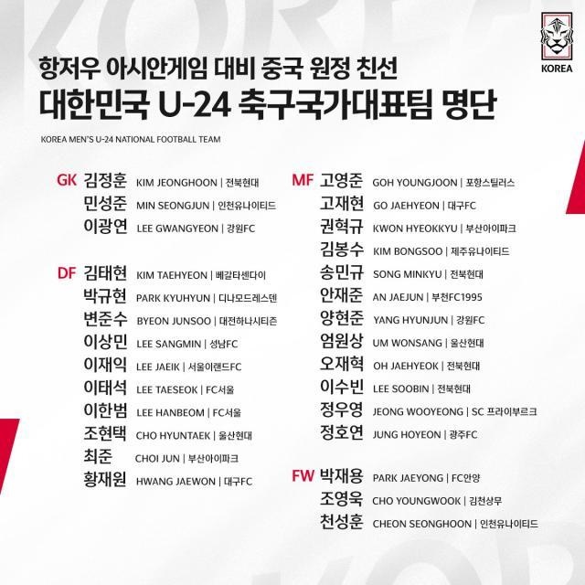 体坛解析韩国U24战中国名单：2大世界杯国脚世青赛亚军6人