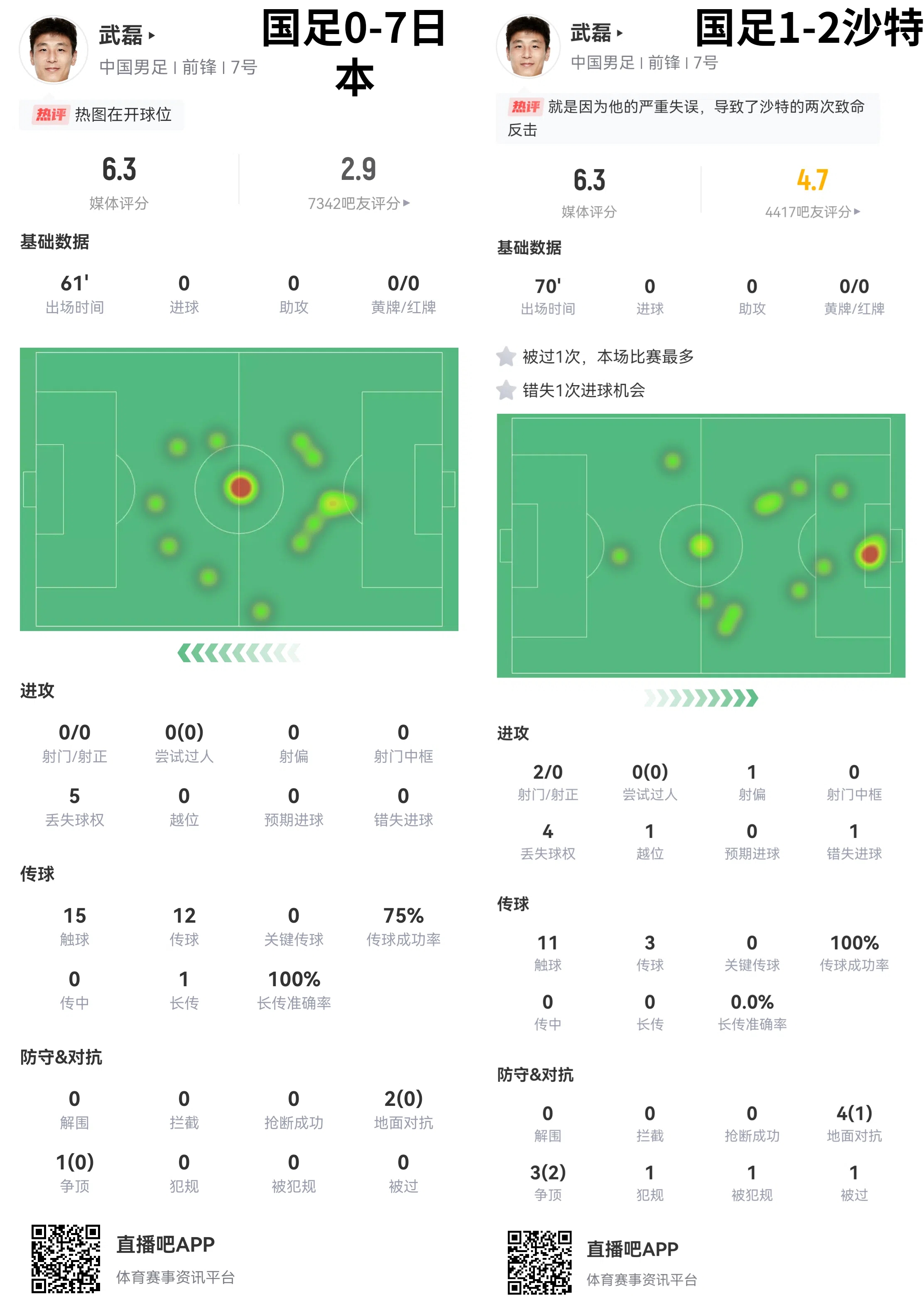 落差的最大原因是什么?武磊18强赛2