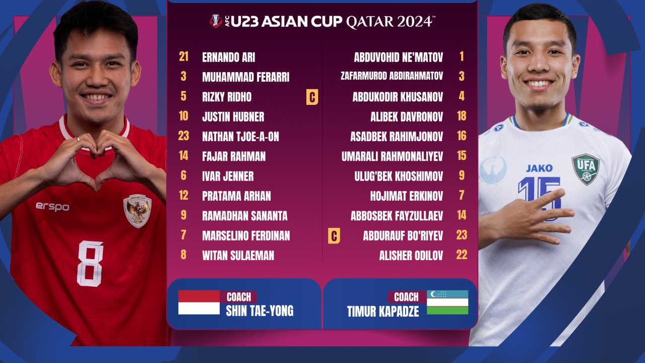 U23亚洲杯半决赛印尼vs乌兹别克斯坦首发：印尼3归化出战