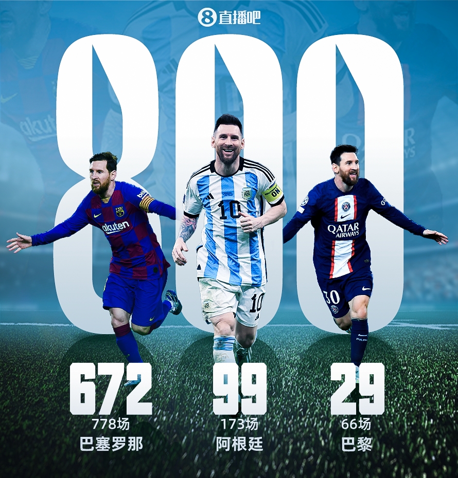 王者！梅西斩获2023年国家队首球，已为阿根廷队攻入99球