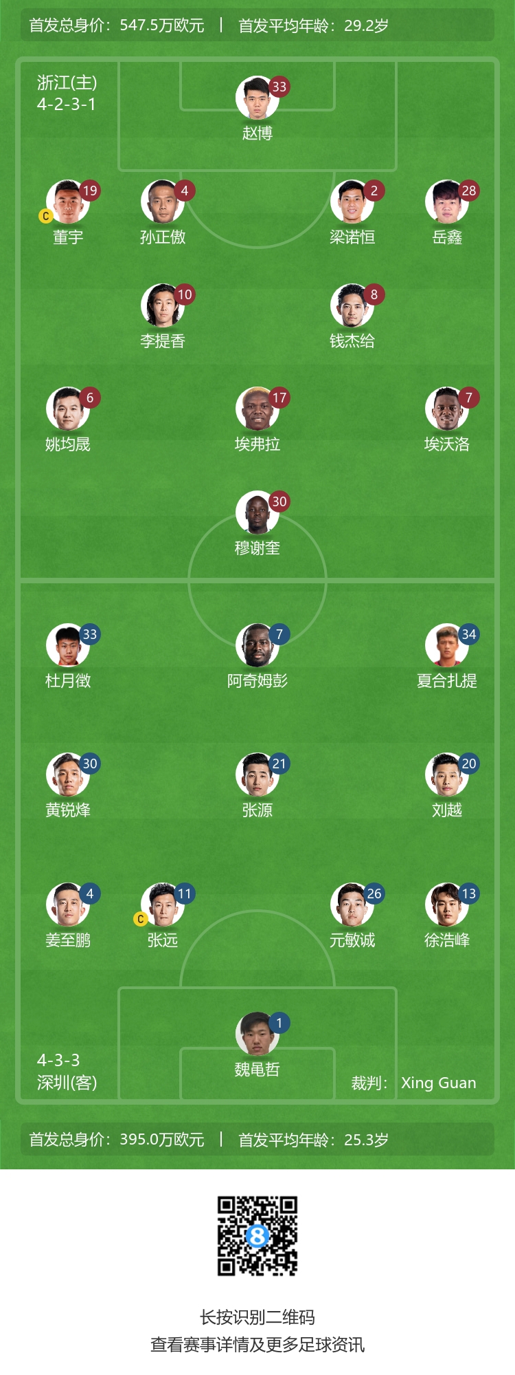 浙江vs深圳首发：穆谢奎、钱杰给先发，阿奇姆彭、姜至鹏出战