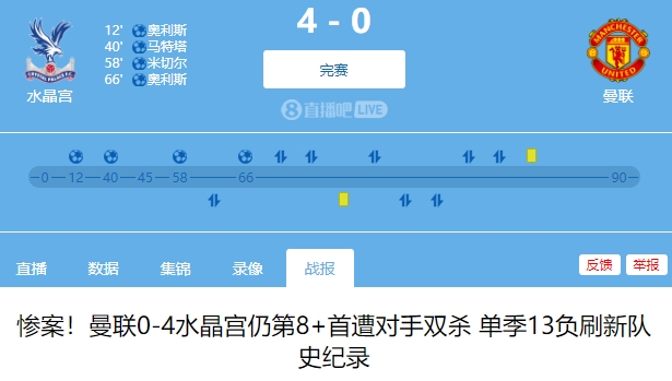 算进步了曼联上赛季客场04惨败水晶宫，本赛季00战平