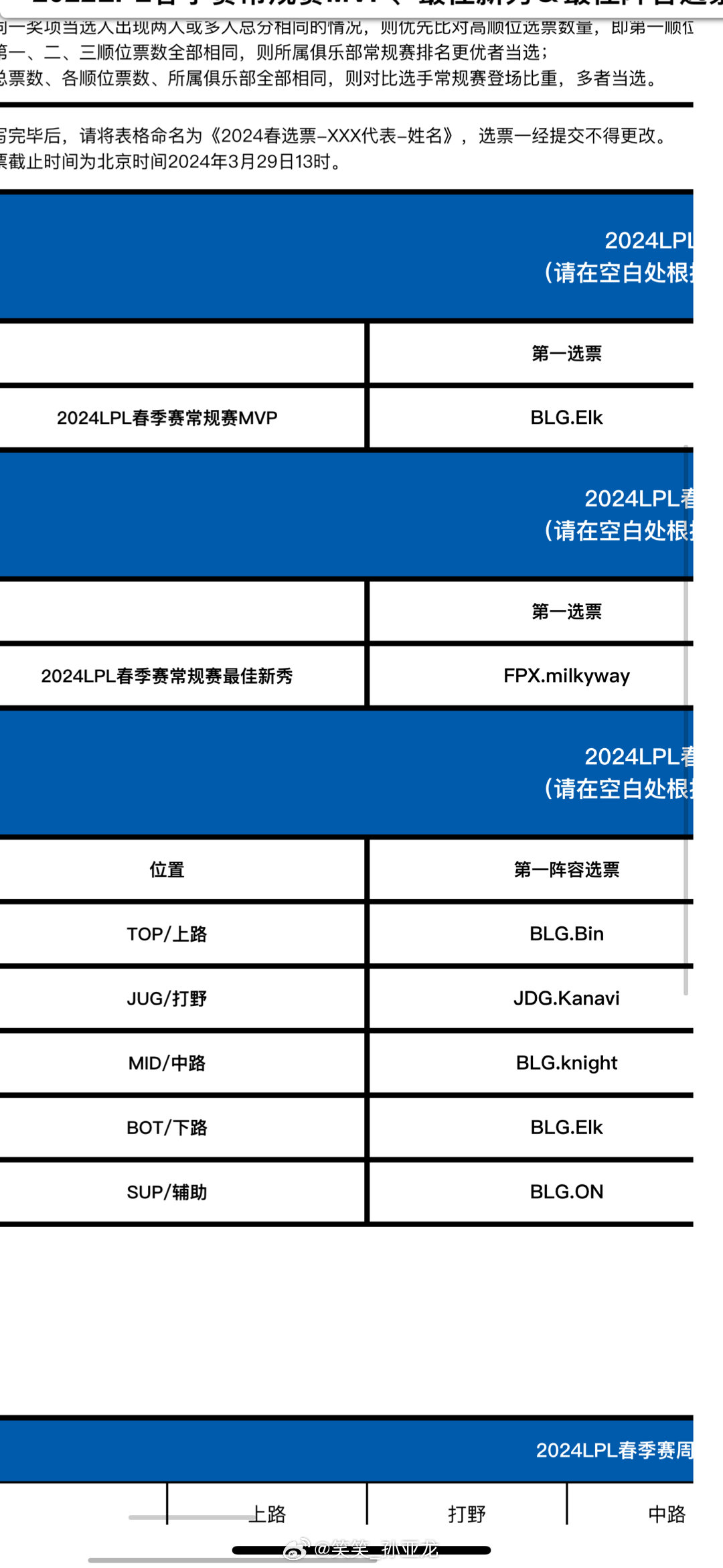 笑笑给出常规赛最佳阵容：阿水和meiko大于尺和MISSING组合铁二阵